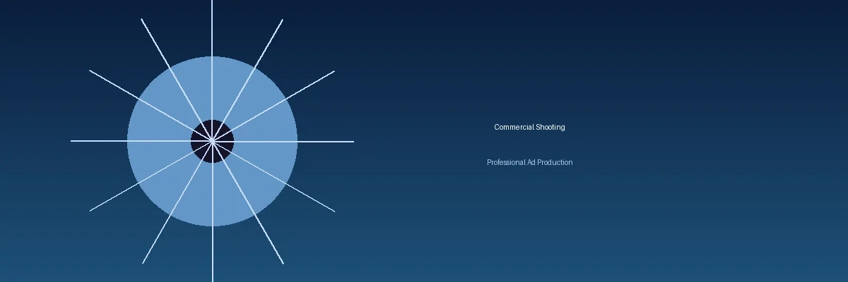 每日 大赛 +MRDS商业广告拍摄服务现场